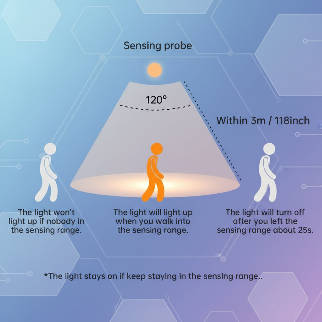 Wireless LED night light with motion sensor